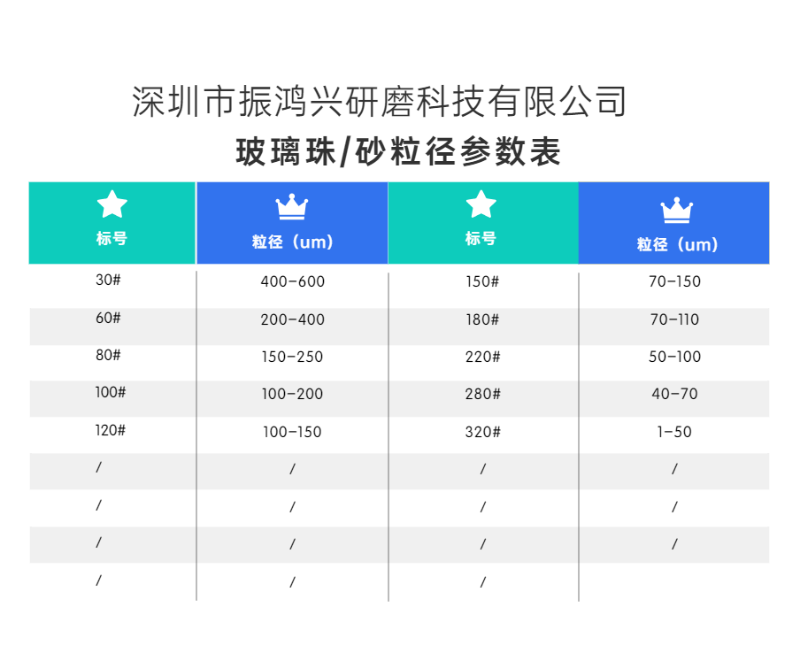 j9九游会官网真人游戏第一品牌玻璃珠 砂粒径表