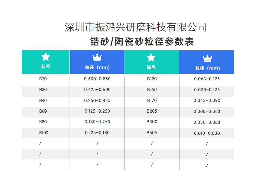 j9九游会官网真人游戏第一品牌锆砂 陶瓷砂粒径表